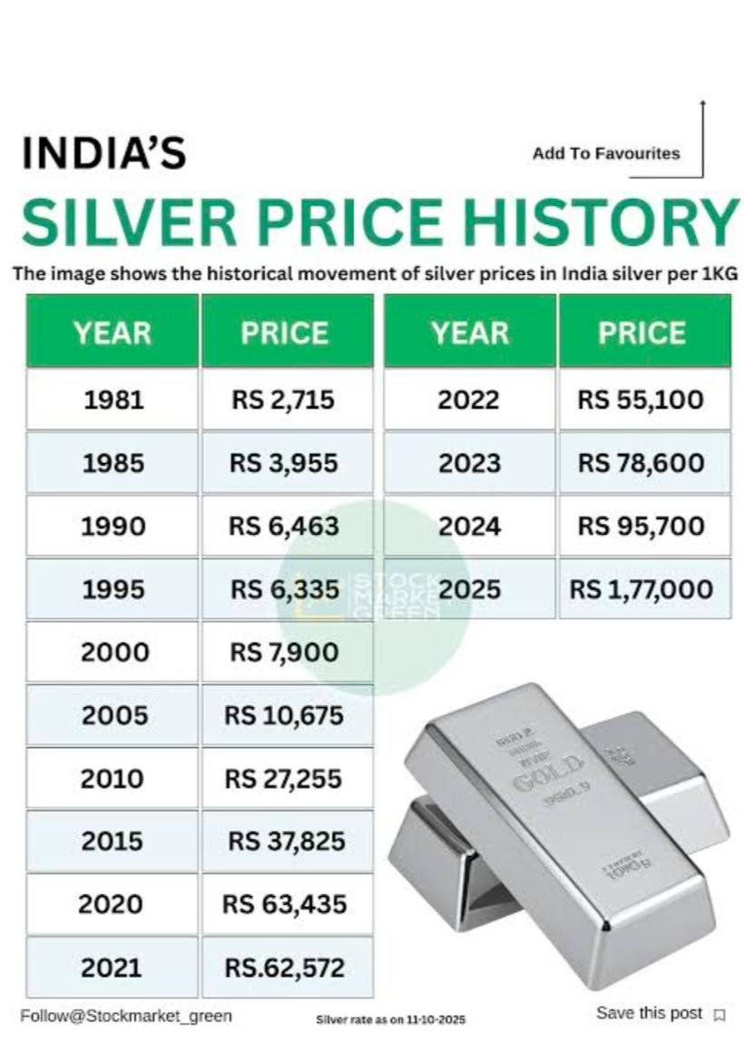 🥈 Silver Rate in Pakistan (Today – 25 April 2026)